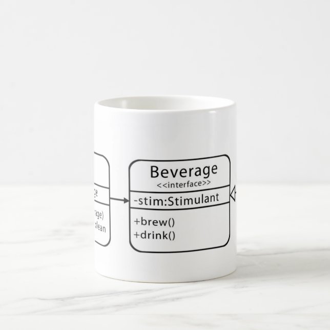 UML Class Diagram Mug (Center)