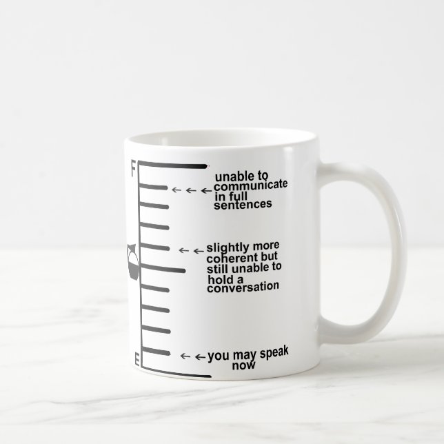 Unable to communicate  fill lines Coffee Cup (Right)