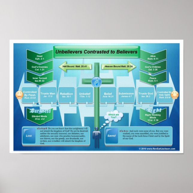 Unbelievers Contrasted to Believers Poster (Front)