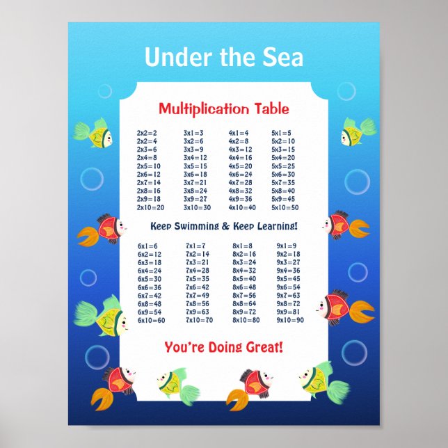 Under the Sea Multiplication Table Poster for Kids (Front)