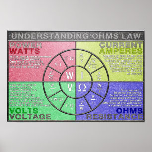 Understanding Ohms Law Pie Chart Poster