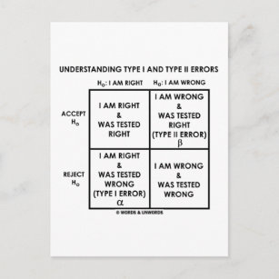 Understanding Type I And Type II Errors Statistics Postcard