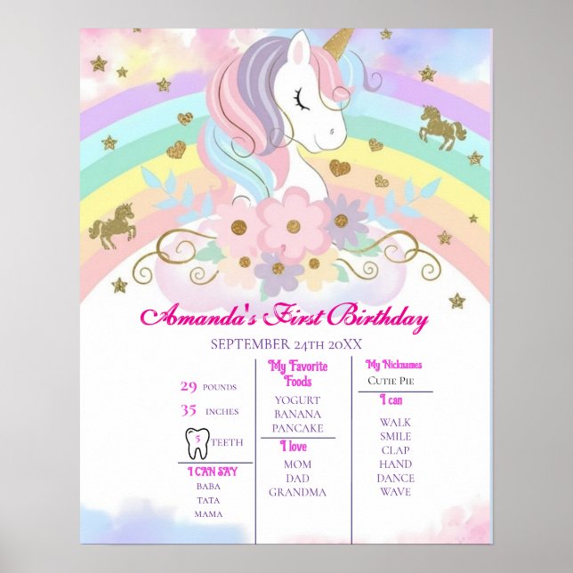 Unicorn 1st Birthday Milestone Poster (Front)