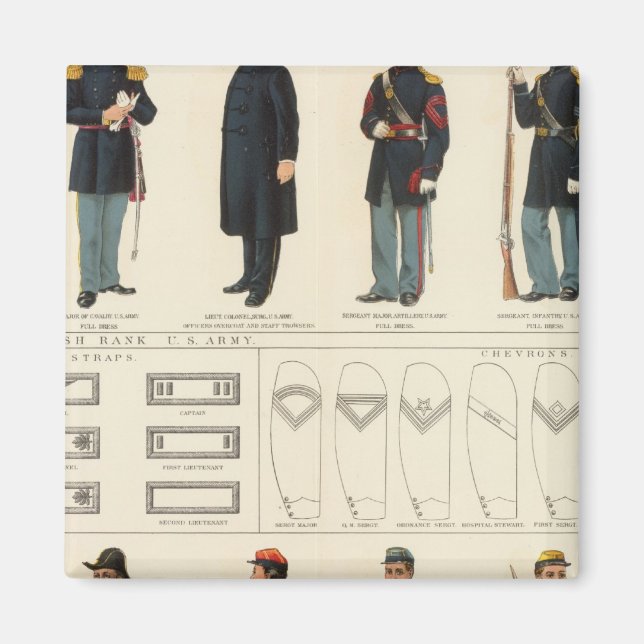 Uniforms, US, CS armies Magnet (Front)