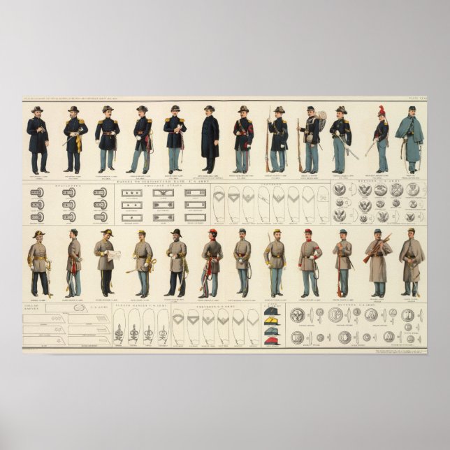 Uniforms, US, CS armies Poster (Front)