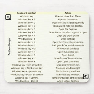 Unique mouse pad with shortcut keys