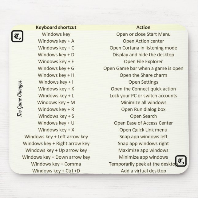 Unique mouse pad with shortcut keys (Front)