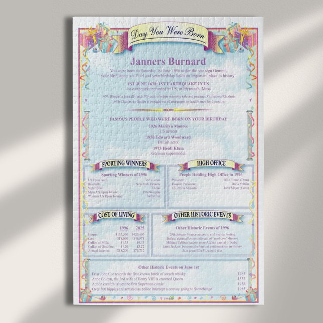 Unique Personalised To The Day Birthday History Jigsaw Puzzle (Creator Uploaded)