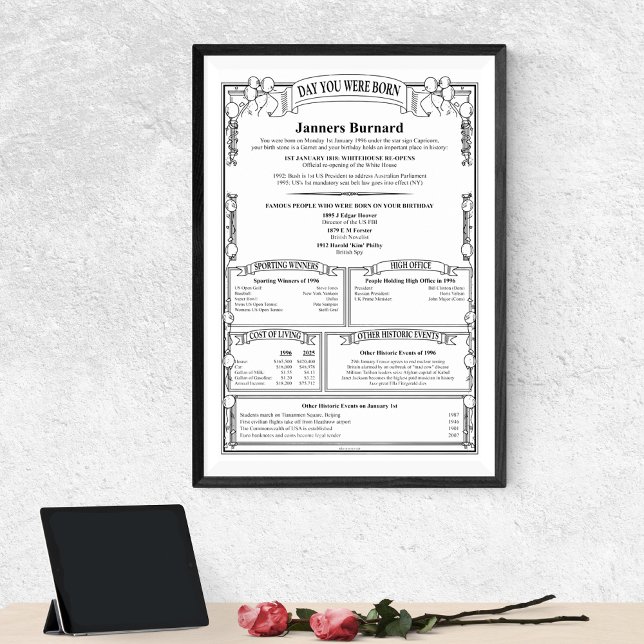 Unique Personalised To The Day Birthday History Poster (Creator Uploaded)