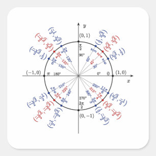 Unit circle math formulas physics square sticker