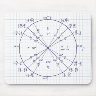 Unit circle mouse pad