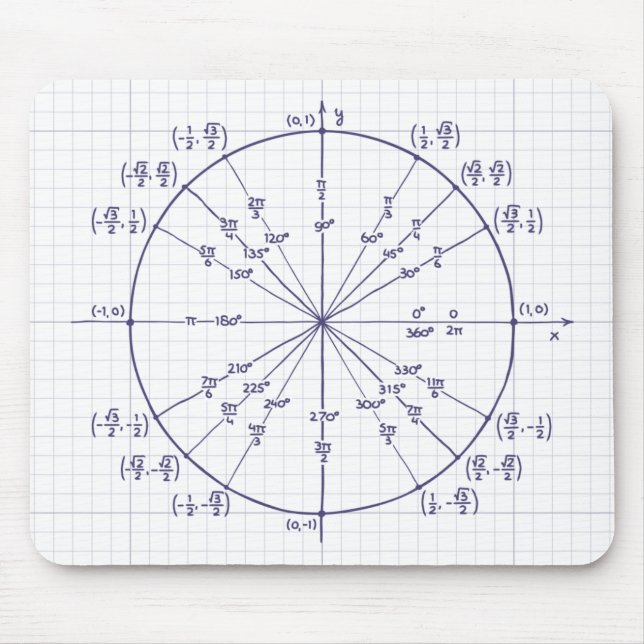 Unit circle mouse pad (Front)