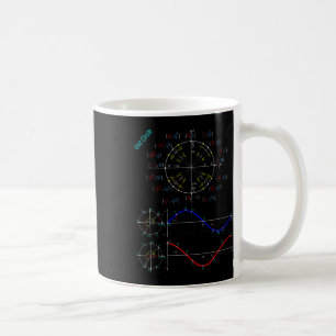 Unit Circle With Pi, Sine And Cosine For Maths And Coffee Mug