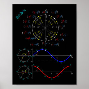 Unit Circle With Pi, Sine And Cosine For Maths And Poster