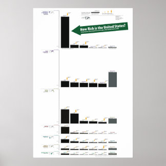 United States' GDP compared to the World Poster