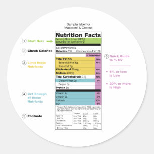 United States Nutritional Fact Label Detail Chart