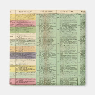 United States of America Timeline Magnet