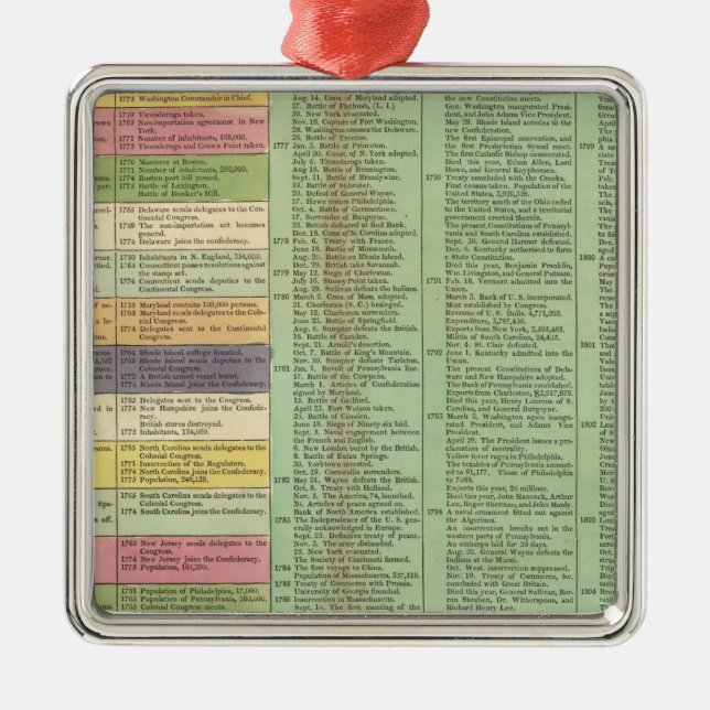 United States of America Timeline Metal Tree Decoration (Front)