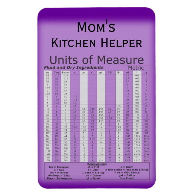 Units of Measure Solid Colour Premium Flexi Magnet (Vertical)