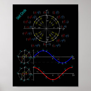 Unity Circle Trigonometry Pi Tag For Teacher Stude Poster