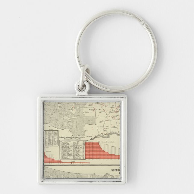 Universities, colleges key ring (Front)