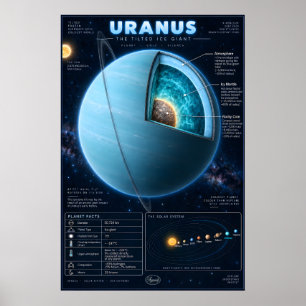 Uranus Cross-Section Science Infographic Poster