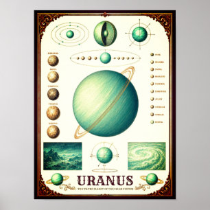 Uranus & Its Moons Astronomy Chart