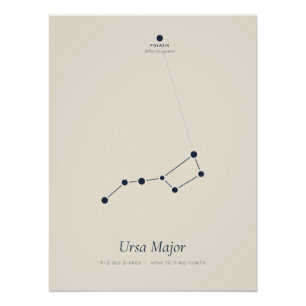 Ursa Major Poster – Find the North Star