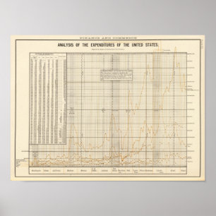 US analysis of expenditures Poster
