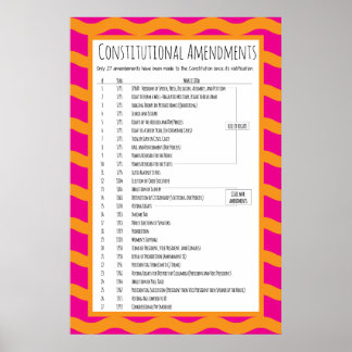 US Constitutional Amendments Poster