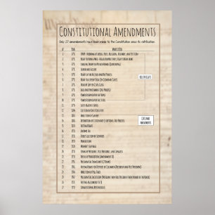 US Constitutional Amendments Poster