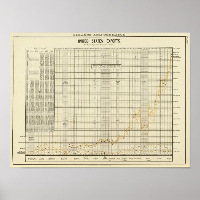 US exports Poster (Front)