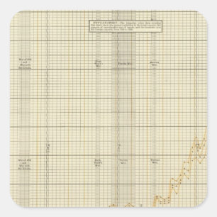 US exports Square Sticker