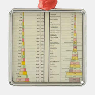 US Foreign Commerce, Imports and Exports Metal Tree Decoration