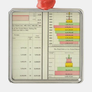 US Foreign Commerce; National, State & Local Debt Metal Tree Decoration