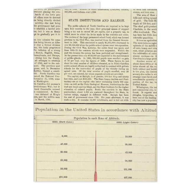 US Population by Altitude, 1880-1890 (Front)