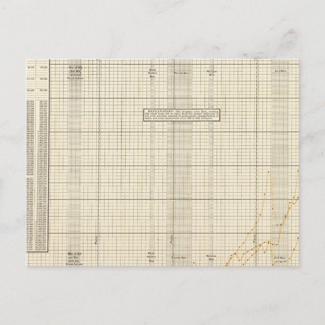 US Postal Service Postcard (Front)