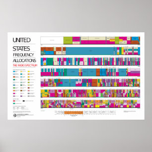 US radio frequency allocation chart