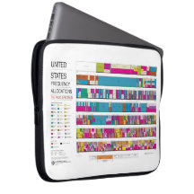 US Radio Frequency Allocations Laptop Sleeve