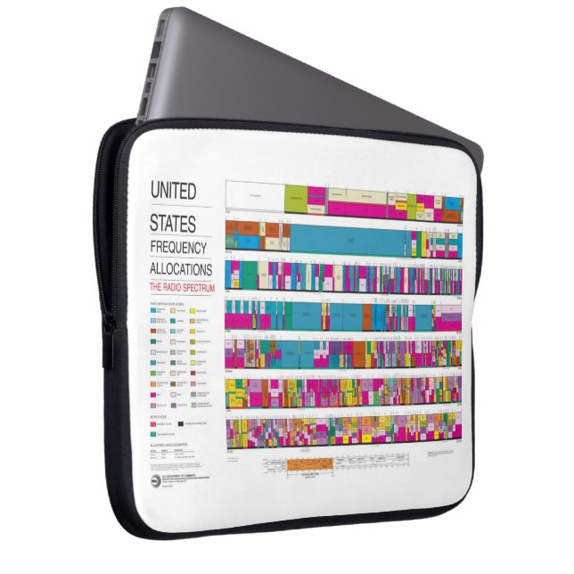US Radio Frequency Allocations Laptop Sleeve (Front Right)