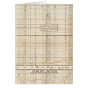 US receipts and expenditures
