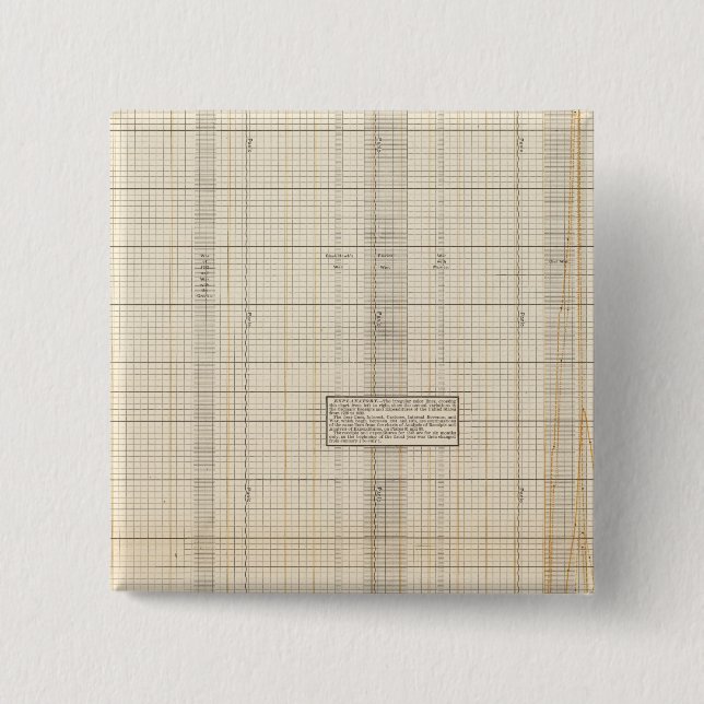 US receipts and expenditures 15 Cm Square Badge (Front)