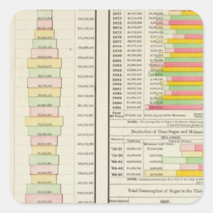 US Tea, Coffee, Sugar, and Molasses Imports 1891 Square Sticker