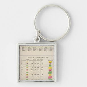 US Viticulture, 1889 Key Ring