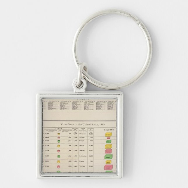 US Viticulture, 1889 Key Ring (Front)