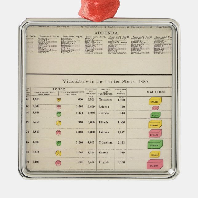 US Viticulture, 1889 Metal Ornament (Front)