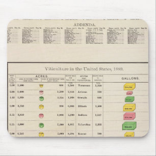 US Viticulture, 1889 Mouse Pad