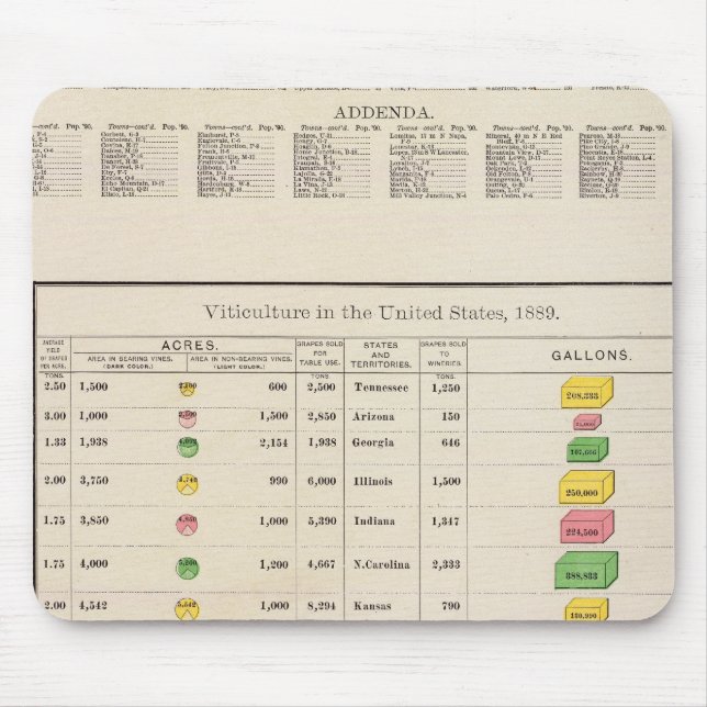 US Viticulture, 1889 Mouse Pad (Front)