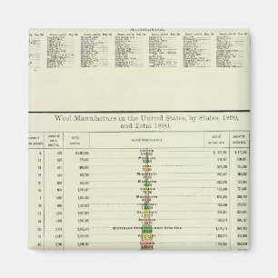US Wool Manufacture, 1890-1880 Magnet