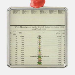 US Wool Manufacture, 1890-1880 Metal Ornament